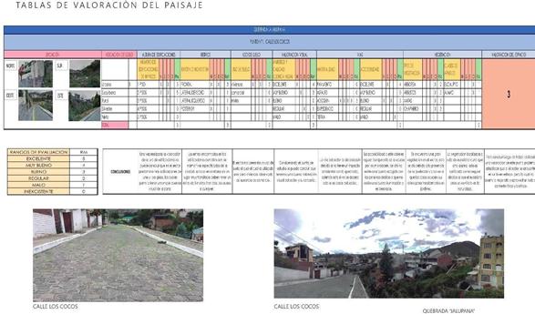 Tabla de valoración 1. Estado Bueno. Valoración 3