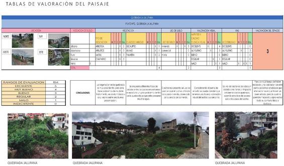 Tabla de valoración 2. Estado Bueno. Valoración 3