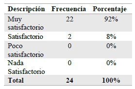 Expectativas