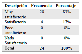 Acercamiento
de la universidad con su comunidad