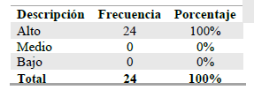 Influencia del emprendimiento