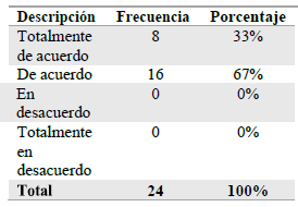 Impacto socioeconómico