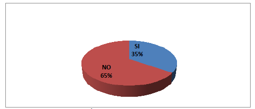 ¿SUFRE USTED O ALGÚN MIEMBRO DE SU FAMILIA DE ALGUNA
ENFERMEDAD DE LAS VÍAS RESPIRATORIAS? 2018