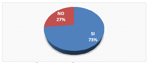 ¿CUÁNDO USTED O ALGÚN MIEMBRO DE SU FAMILIA
HA SUFRIDO 

DE ALGUNA ENFERMEDAD DE LA VÍAS RESPIRATORIAS HAN IDO AL MÉDICO PARA
ATENDERSE?