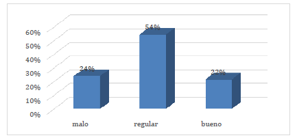 Porcentaje de respuestas según el nivel de autorrealización percibido por los
colaboradores