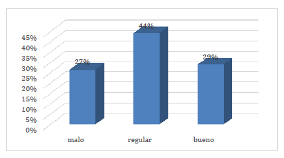 Porcentaje de respuestas según el nivel de estabilidad/cambio percibido por los
colaboradores