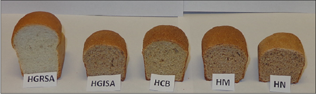 Panes elaborados con harina refinada marca “Los gallos” (HGRSA), harina
integral marca “Los gallos” (HGISA) y con las harinas de grano entero de Cal
Blanco F2011 (HCB), Mattchet F2011 (HM) y RSM-Norman F2008 (HN).