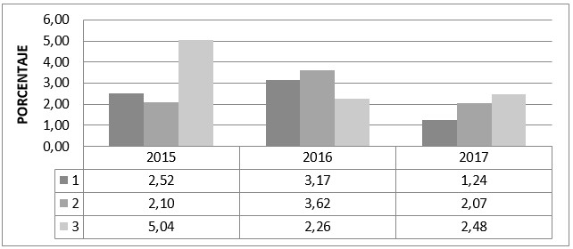 Cantidad de hijos/as total carreras.