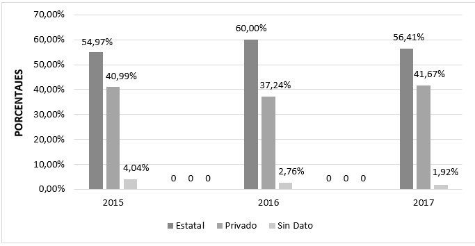 Tipo de gesti&oacute;n de escuela secundaria de procedencia total
carreras.