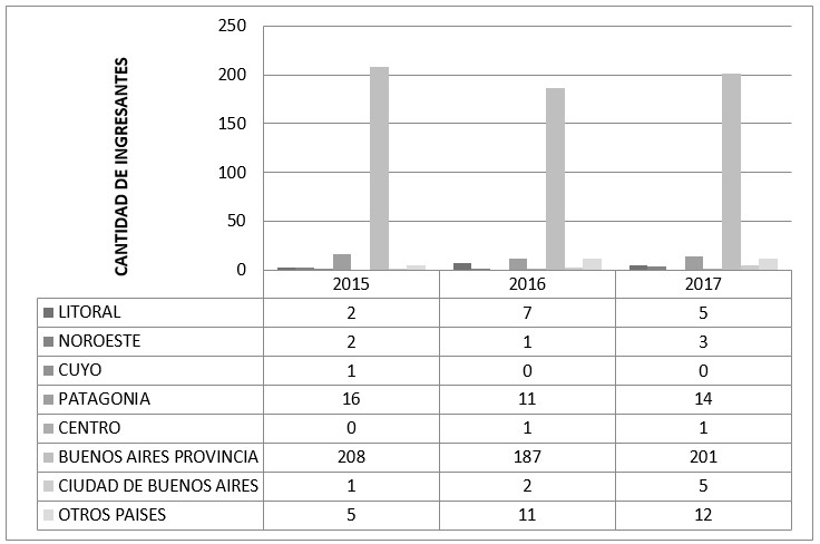 Procedencia geogr&aacute;fica.