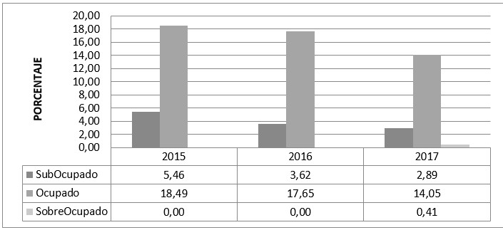 Situaci&oacute;n laboral de los ingresantes total carreras.