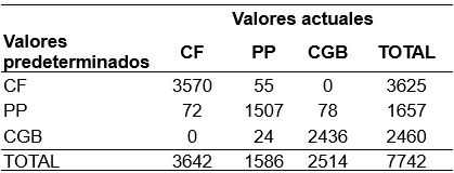 TABLA 2