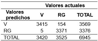TABLA 3
