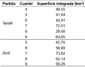 TABLA 7