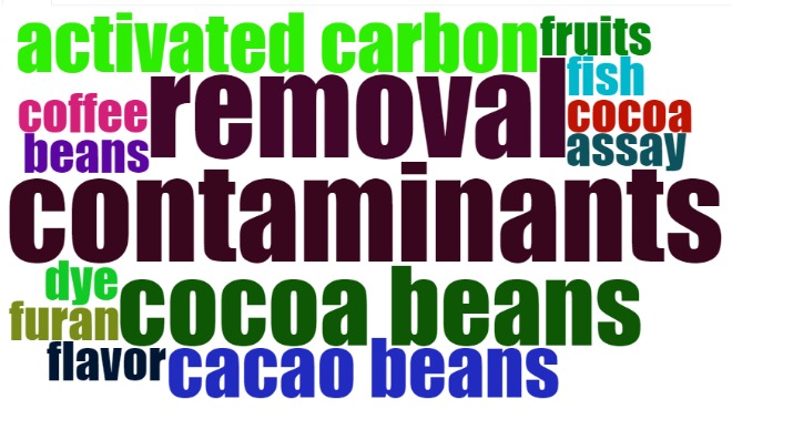 Figura 1. Palabras claves m&aacute;s encontradas en la
b&uacute;squeda de contaminantes en granos y productos de cacao.