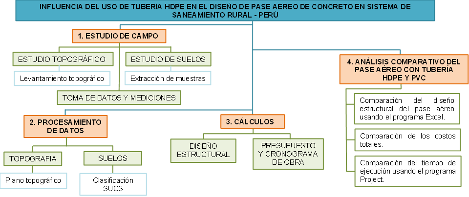 Fig 1. Diagrama de flujo metodol&oacute;gico aplicado