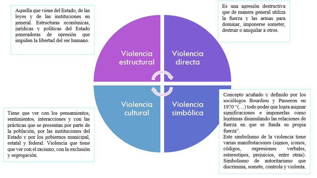 Dimensiones de la paz imposible