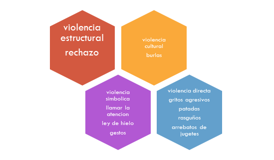 Figura 2.
Paz imposible en las aulas de preescolar a partir de los berrinches