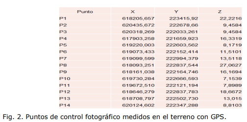  Puntos de control fotográfico medidos
en el terreno con GPS.