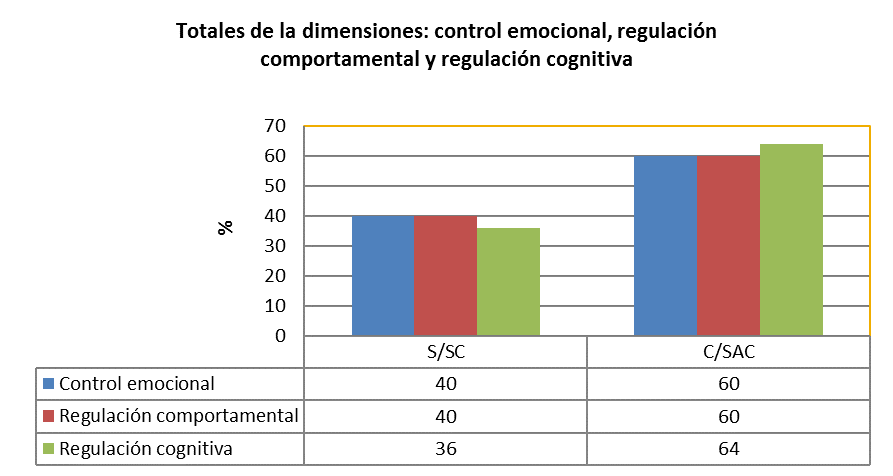 AUTORREGULACIÓN EN NIÑOS CON TRASTORNOS CON DÉFICIT DE ATENCIÓN E  HIPERACTIVIDAD UN PROBLEMA EN EL DESARROLLO INFANTILAutorregulación en  niños con trastornos con déficit de atención e hiperactividad un problema  en el desarrollo