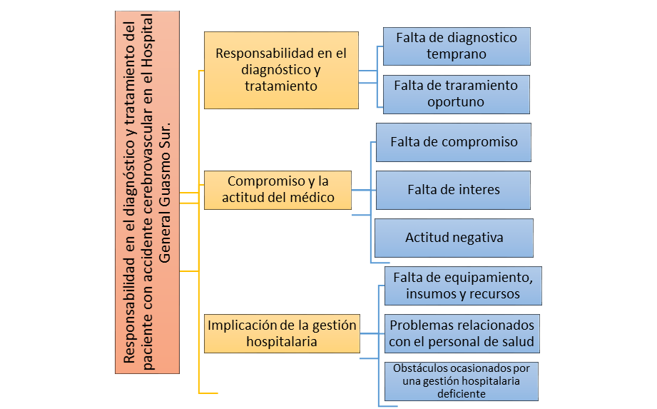 Figura 1: Modelo te&oacute;rico



