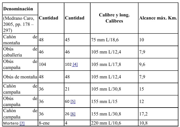 Reporte del Agregado Militar norteamericano N&ordm;
8541 (7 de enero de 1943)