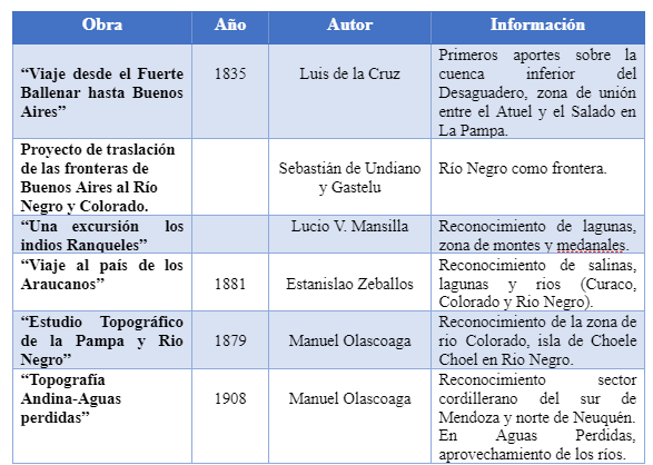 Fuentes trabajadas