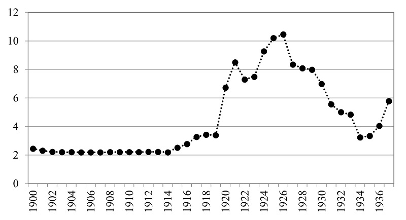 Cotización del
peso moneda nacional en liras italianas (liras/m$n)