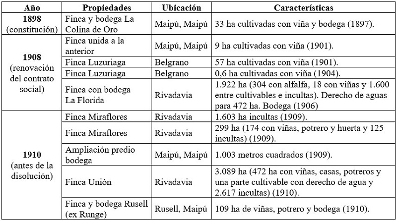 Propiedades de la firma La Colina de Oro
