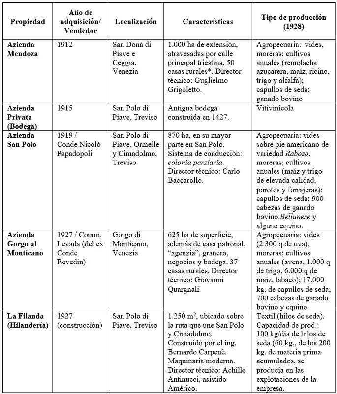 Azienda
Comm. Giovanni Giol: estructura productiva