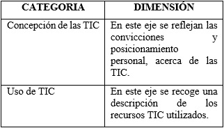 Categorías y dimensiones