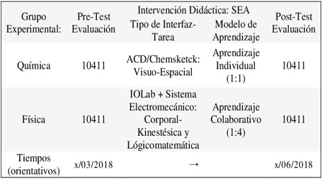 Diseño metodológico de la
investigación