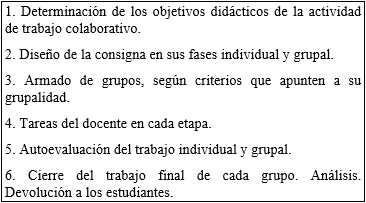 Abordaje didáctico de
una actividad colaborativa