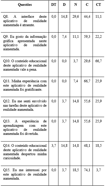 Avaliação da Dimensão de Engajamento