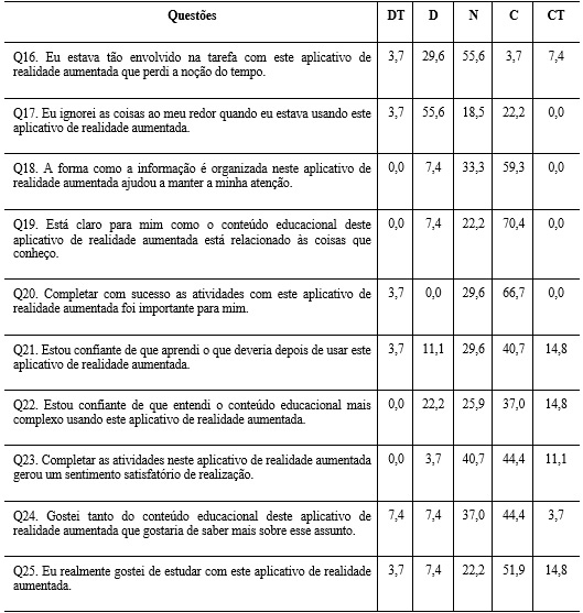 Avaliação da Dimensão de Motivação