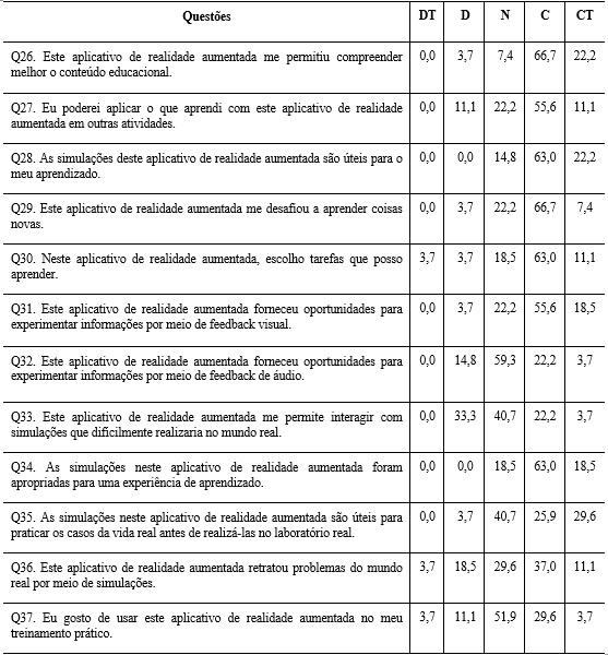 Avaliação da Dimensão de Aprendizagem