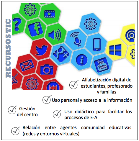 El uso de los recursos TIC en la
escuela
