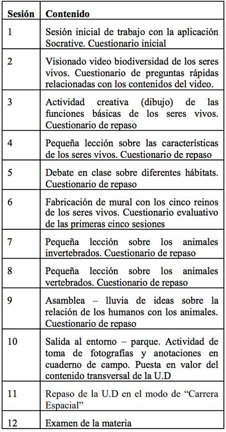 Sesiones de trabajo de la propuesta de innovación
educativa