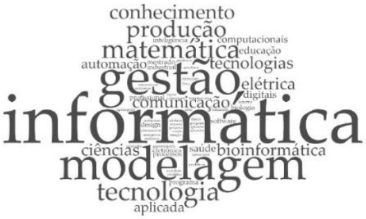 Nuvem de palavras encontradas nos títulos dos nomes dos programas