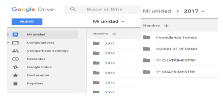 Organizaci&oacute;n
de GoogleDrive