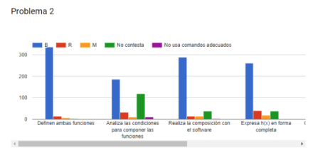  Resultados
instancia domiciliaria
