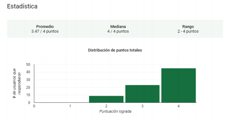 Resultados
instancia presencial