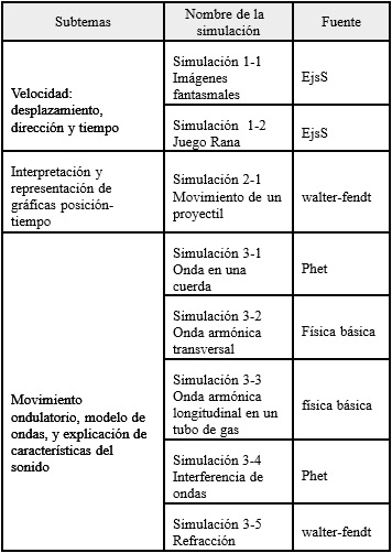 Simulaciones virtuales propuestas de física del Bloque I – Tema 1: Movimiento de los objetos