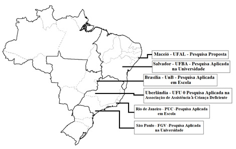 Panorama sobre o
lugar de desenvolvimento da pesquisa e sua execução