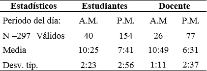 Estadísticos descriptivos de la frecuencia interactiva temporal del Grupo A (Estudiantes 2018)