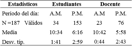 Estadísticos descriptivos de la frecuencia
interactiva temporal del Grupo B
(Estudiantes 2019)