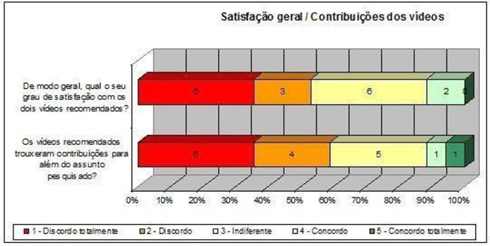 Avalia&ccedil;&atilde;o da Recomenda&ccedil;&atilde;o