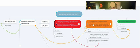 Trabajo colaborativo en línea en
Mind-minster