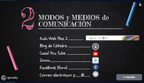 Modos y Medios de Comunicación estudiante-docente- estudiantes.