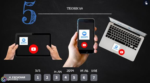 Modos y Medios de Comunicación para clases sincrónicas.